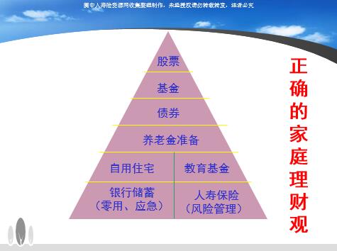 寿险意义与功用(40页).ppt