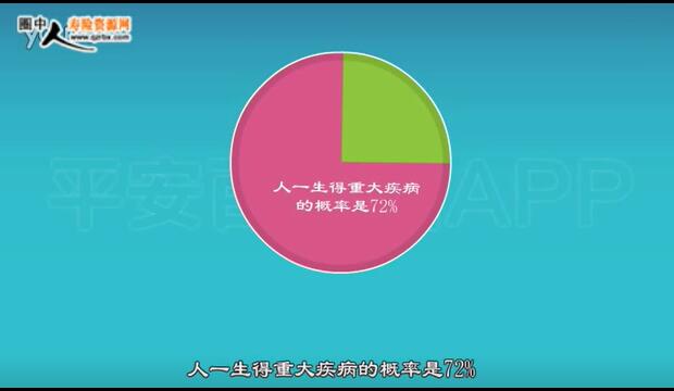 ��Ƶ������Ҫ�ش󼲲�������