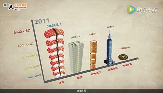 ��Ƶ���ո��˵İ�������