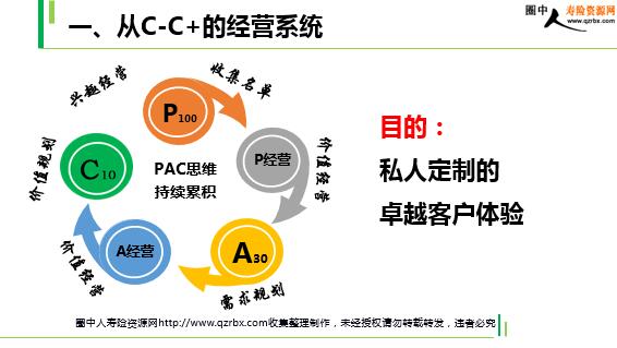 随行付客户运营,随行付运营中心怎么做