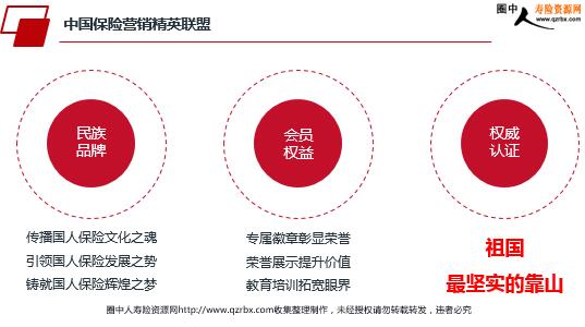 营销人口_人口普查(2)