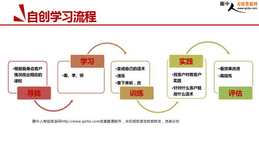 ���շ����߽��и߶��г��ɳ���ѧ������