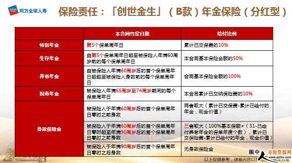 什么是年金保险是免费的吗 2018112317937343.jpg