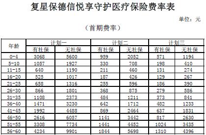 ���Ǳ��������������ػ�ҽ�Ʊ��շ���