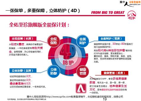 �Ѱ���¿���ϵ��ר��֮������֢�����������ʾ