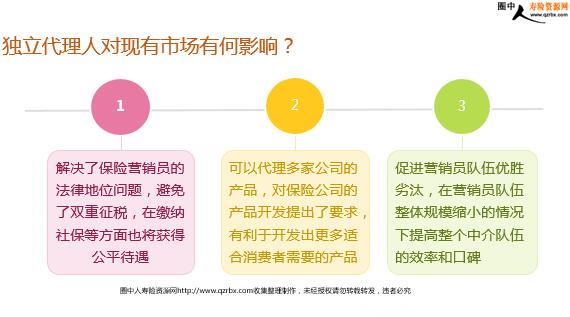 政治独立对人口_人口老龄化(2)