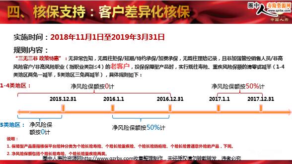 人口减半什么时候开始_重新开始的图片(3)