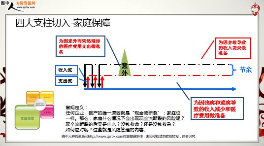 Ը���������ۻ������̷ֽ⼰ʵս����