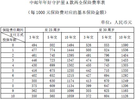 ���ʱ���������ػ���A����ȫ���շ��ʱ�