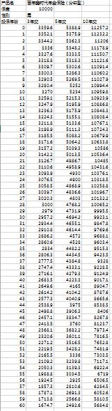 ����������ʱ������շֺ��ͷ��ʱ�