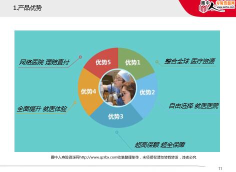 �»��������ٸ߶�ҽ�Ʊ��ղ�Ʒ��������