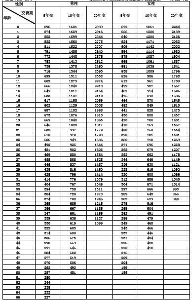 ������ٸ���������������շֺ��ͻ������ս���