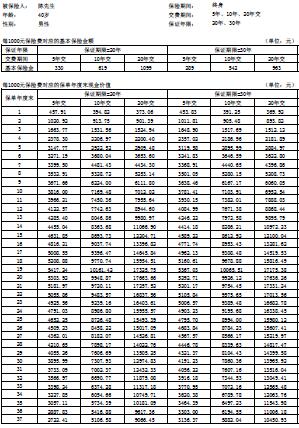 ������ٸ���������������շֺ����ֽ��ֵ��