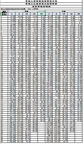 �Ҹ������Ҹ����������ش󼲲����շ��ʱ�