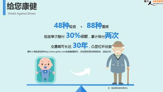 陆家嘴国泰人寿佑添安康重大疾病保险计划介绍(32页).
