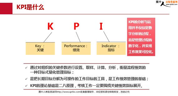 չ˾չKPI