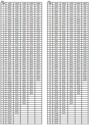 ���Ǳ������������ش󼲲����շ��ʱ�