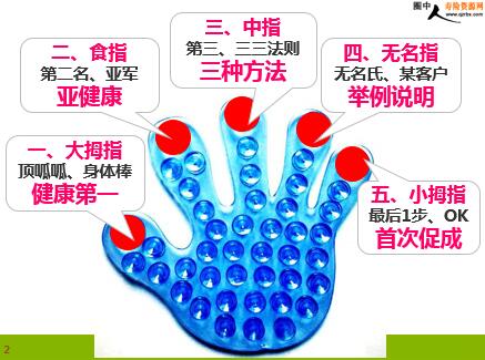 ���չ�˾��������ָ���۷�����