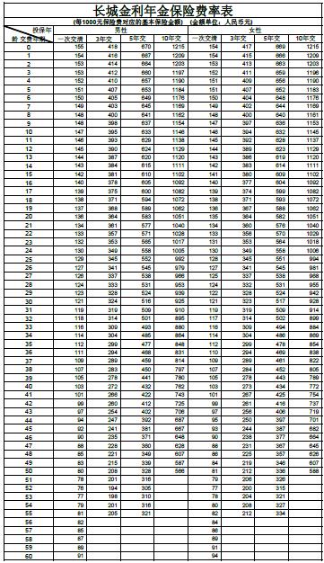 �������ٽ�������շ��ʱ�