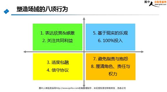 保险公司4D领导力介绍(15页).ppt_圈中人