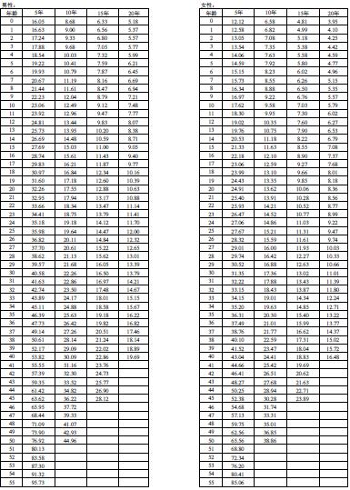 ���Ǳ���������ȫ���ػ�B����ȫ���շ��ʱ�