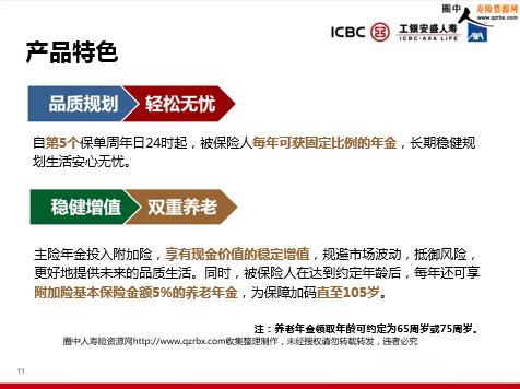 ������ʢ�����η�ӯ�����Ʒ�������ۼ�Ͷ�����򾭴���