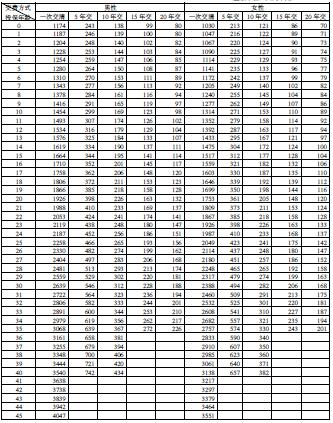 ����������ٸ��Ӽ����ش󼲲����շ��ʱ�