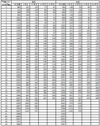 ����������ټ�����ȫ���շ��ʱ�