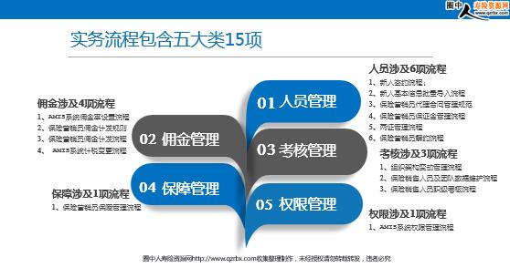 寿险与人口_(三)人寿险发展快于财产险发展-河南省统计网