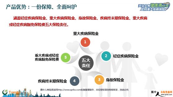 �찲���ٽ���Դ������Ʒ���ܼ�Ͷ��ʾ��