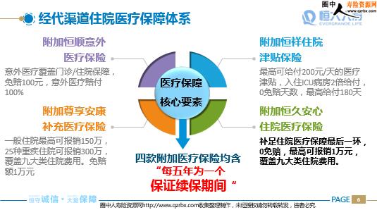 ������ٸ��Ӻ�ð���סԺҽ�Ʊ��ղ�Ʒ������ܼ���Ӫ����