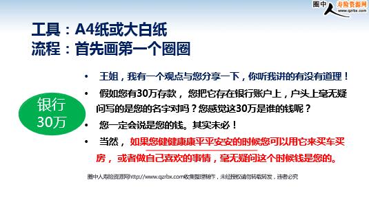 保险新人培训三个圈圈讲保险(17页).ppt