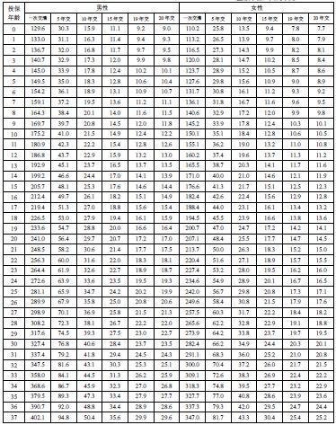 �����������ͯ�ѱ��ش󼲲����շ��ʱ�