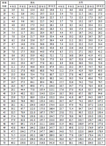 ����������ٸ���ͯ�ѱ�Ͷ���˻��Ᵽ�շ��ش󼲲����շ��ʱ�