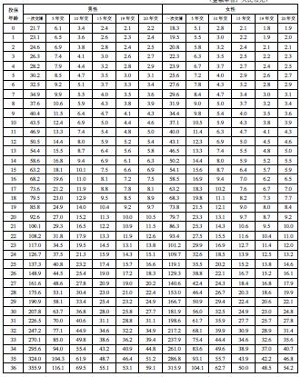 ����������ٸ���ͯ�ѱ���ȫ���շ��ʱ�