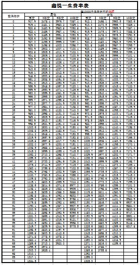 �Ҹ���������һ�����ʱ�