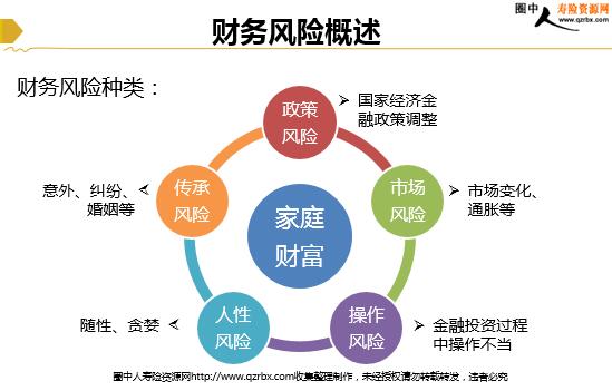 保险理财培训如何管好你的钱袋子(27页).ppt