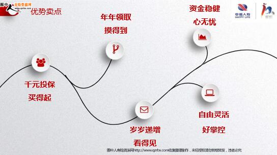 �Ҹ�����ϲ�����2.0������̬Ͷ��������������