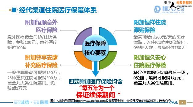 ������ٸ��Ӻ�ð���סԺҽ�Ʊ��ղ�Ʒ��ѵ