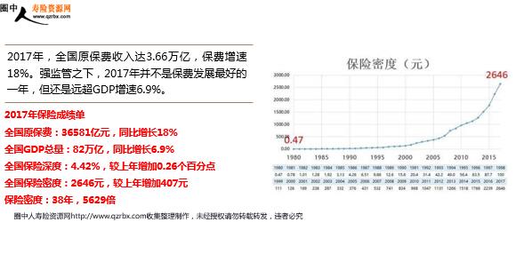 2017全国保险深度密度大比拼(8页).ppt