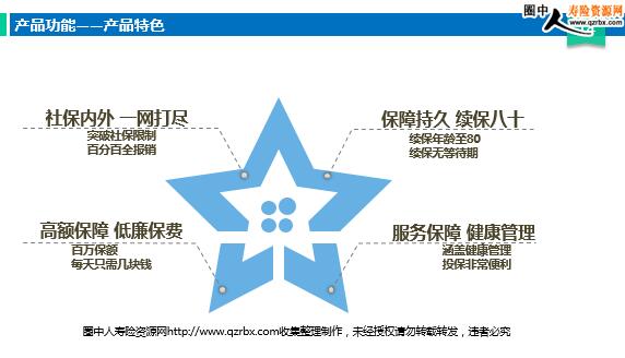 �������������ڿ�������������Ʒ����(