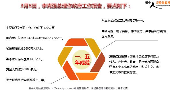2018漫