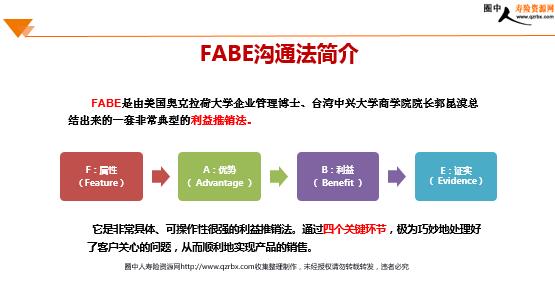 保险模压训练FABE销售法及实作(40页).ppt