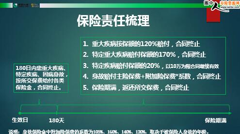 中国人寿康宁定期优享版背景卖点条款及fabe话术(32页