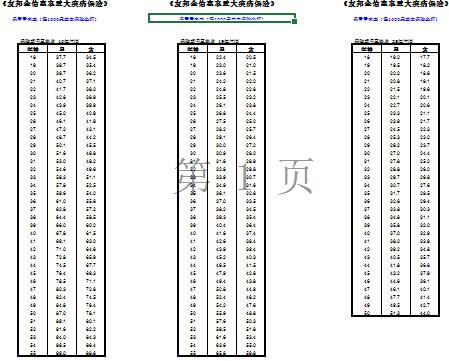 �Ѱ��ȫ�ӻ����ش󼲲����յķ��ʱ����α�