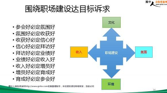 销售运营经理岗位职责,销售运营经理岗位职责是什么
