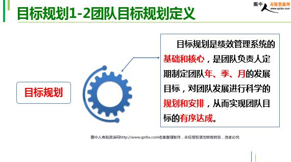 【资料简介】 团队目标规划与绩效追踪 1、课程时长:100分钟 2、课程对象:处、部经理 3、课程授课方式:如:讲授、演练、研讨等 4、建议课程讲授人:四星级以上导师 5、课程重点: 通过课程让学员了解目标规划的重要性、定义和基本步骤,同时在理解关键指标的基础上,通过团队绩效追踪的表报管理,学会绩效分析的方法,提高主管自我经营、自我管理的能力。并为接下来的分析会学习做铺垫。 课程说明: 目录 王健林的小目标 您有自己的目标吗? 同时入司成绩各不同 李XX经理 2012年入司,当年保费50万当年晋升处经理