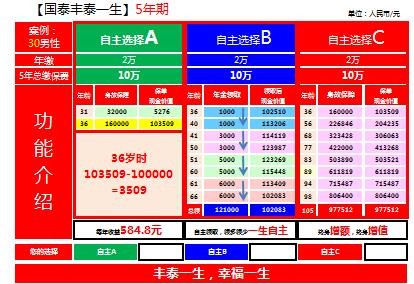 ½�����̩���ٷ�̩һ���������ѡ�񷽰�