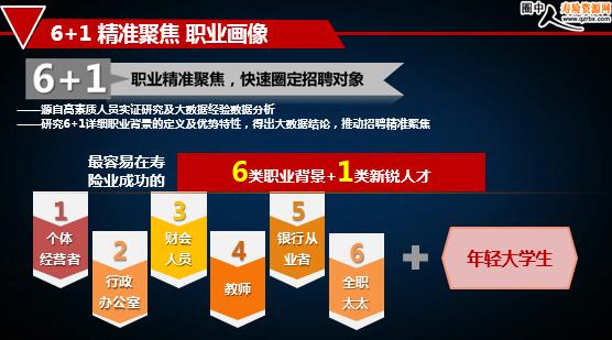 保险公司6 1专项招募职业精准画像(33页).ppt