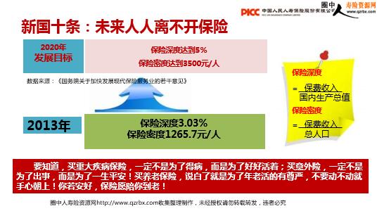 2018保险行业前景分析及人保寿险公司发展规